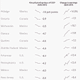 Top 10 states with the biggest decrease in manufacturing share of GDP